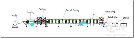 C-purlin-roll-forming-machines