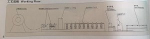 Steel Purlin Roll Forming Machine