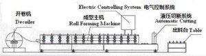 corrugated-roll-forming-machine-3