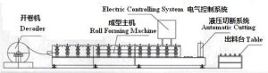 omega-light-keel-roll-forming-machine-work-flow