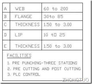 parameters of c purlin machine