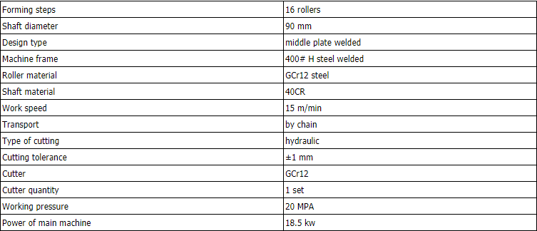 parameters of c purlin steel machines