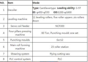 Elements of octagon pipe roll forming machine