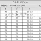 Cee Zed Purline Rolling Fomer