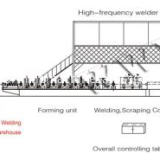 Low Cost Carbon Steel Pipe Making Machine