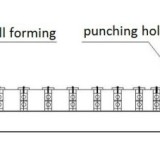 Artistic Popular Metal Stud Wall Framing machine