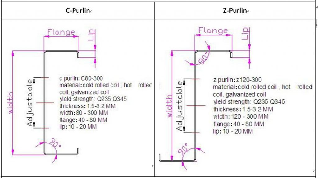 Light guage construction machinery