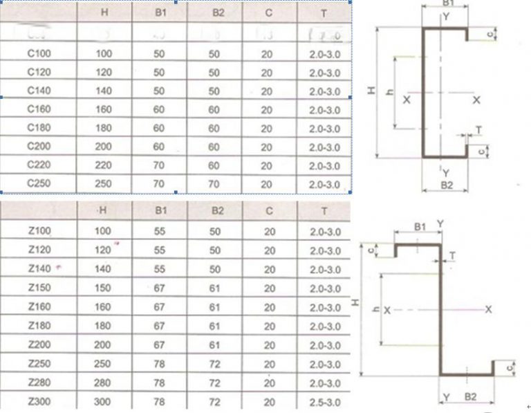 Purlins C and Z size from 80 to 300 fully automatic changing rolling