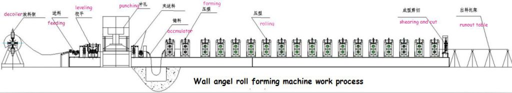 wall angle roll forming machine